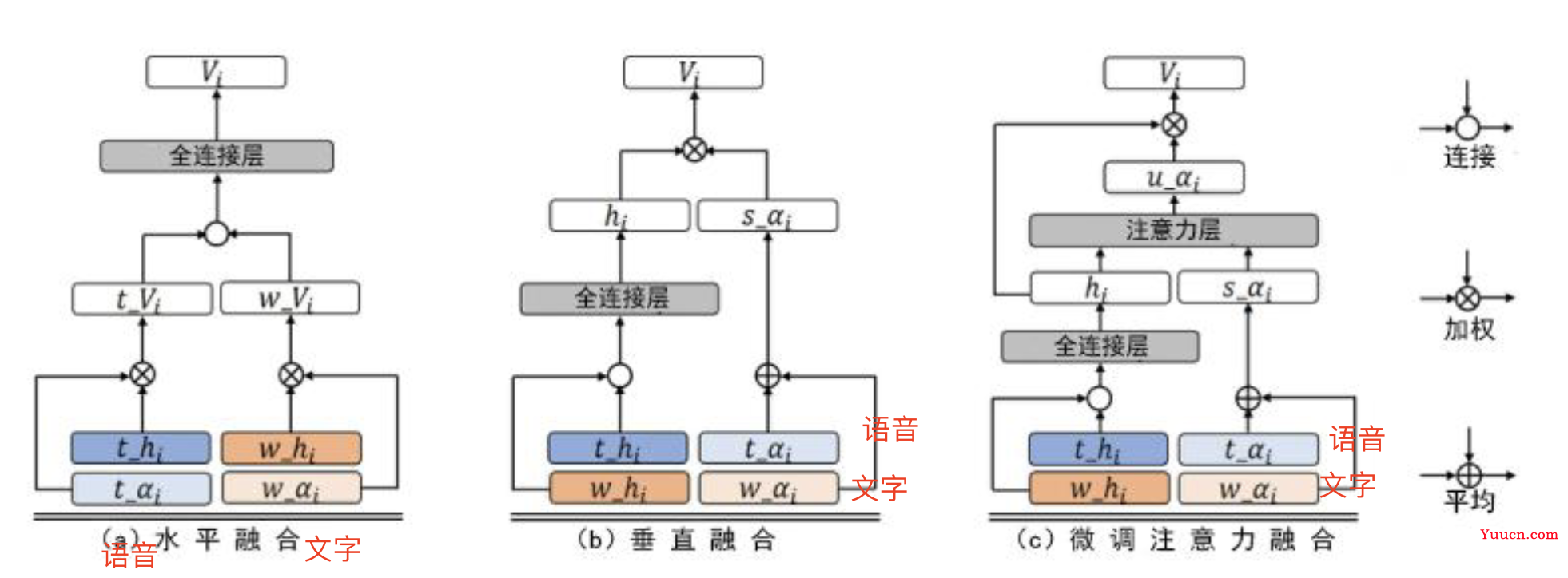 情感计算——多模态情感识别