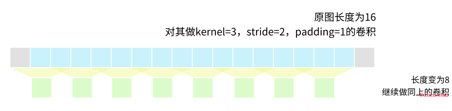 YOLOv5深度剖析