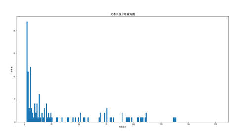 【NLP学习计划】万字吃透NER