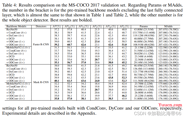 目标检测算法——YOLOv5/v7/v8改进结合即插即用的动态卷积ODConv（小目标涨点神器）