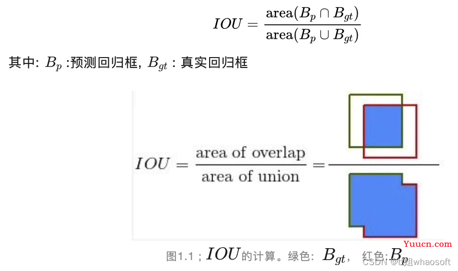 YOLOv5~目标检测模型精确度