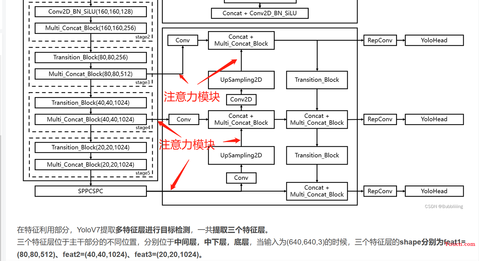 b站B导的yoloV7版本添加注意力机制