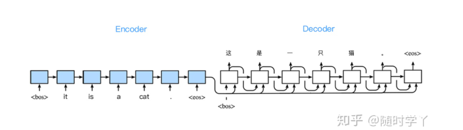 Encoder-Decoder 模型架构详解