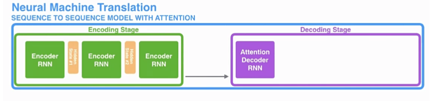 Encoder-Decoder 模型架构详解