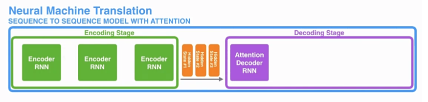 Encoder-Decoder 模型架构详解