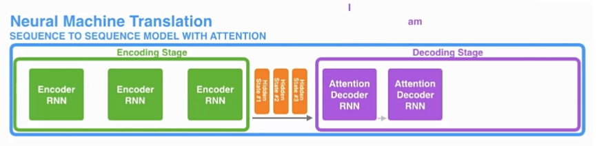 Encoder-Decoder 模型架构详解