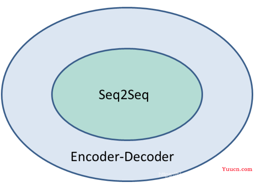 Encoder-Decoder 模型架构详解