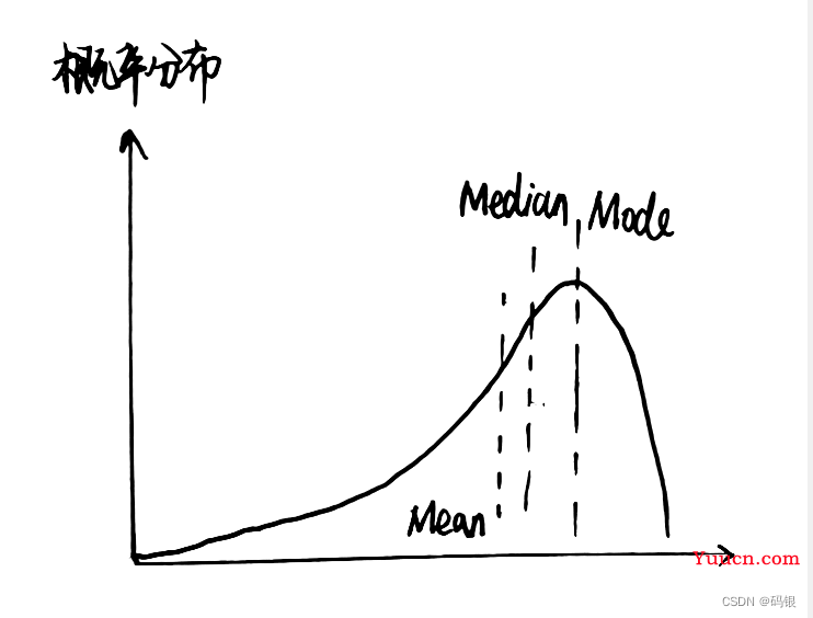 数据挖掘(2.2)--数据预处理