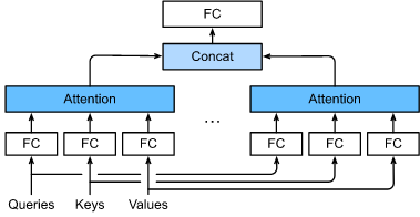 动手学深度学习（五十）——多头注意力机制