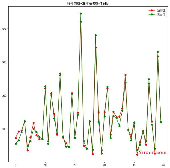 Python二手房价格预测（三）——二手房价格预测模型baseline