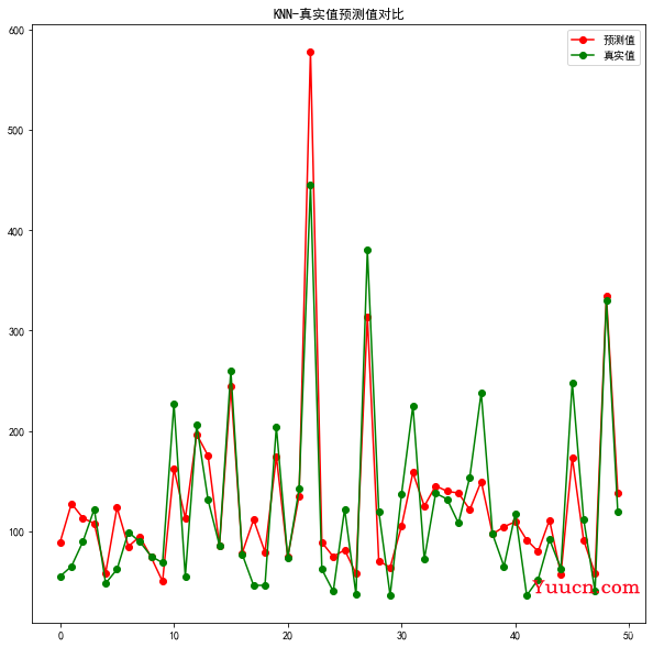 Python二手房价格预测（三）——二手房价格预测模型baseline