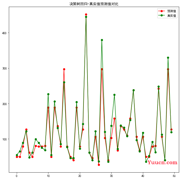 Python二手房价格预测（三）——二手房价格预测模型baseline