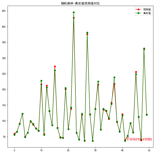 Python二手房价格预测（三）——二手房价格预测模型baseline