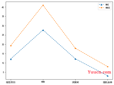 Python二手房价格预测（三）——二手房价格预测模型baseline