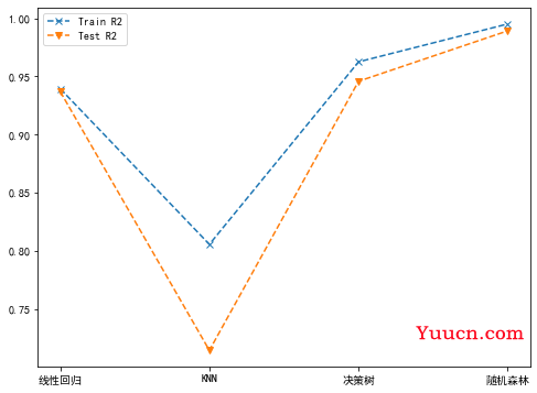 Python二手房价格预测（三）——二手房价格预测模型baseline