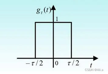 【通信原理】确知信号的性质分析与研究