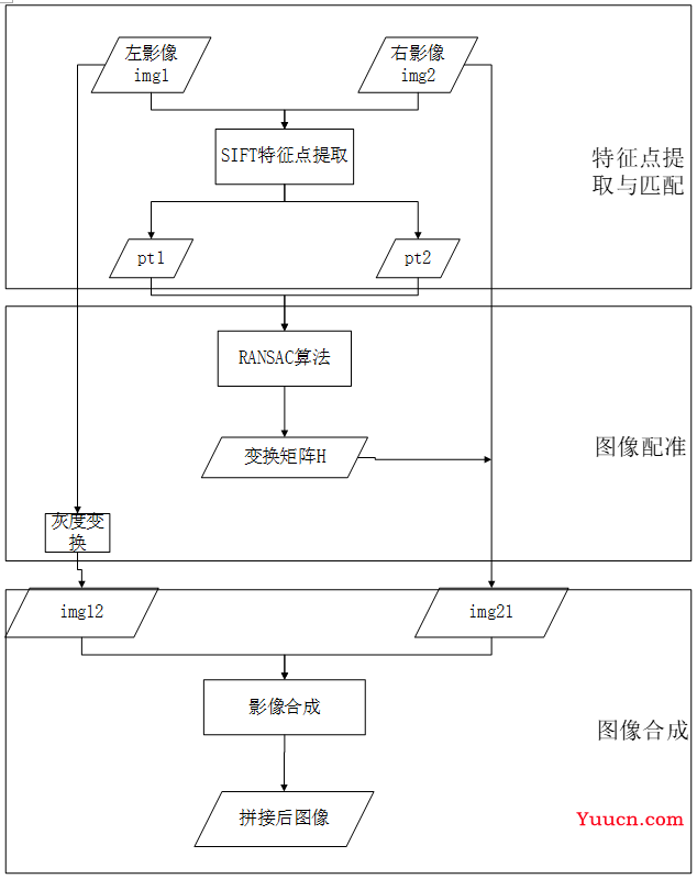 基于SIFT的图像Matlab拼接教程