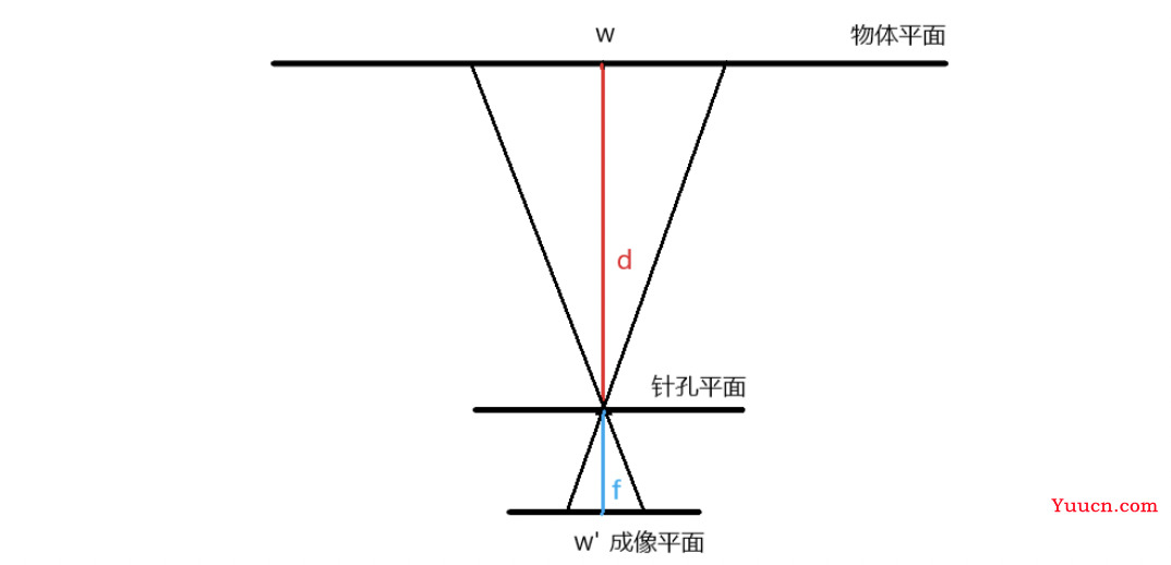 单目测距原理与实现（代码可运行）