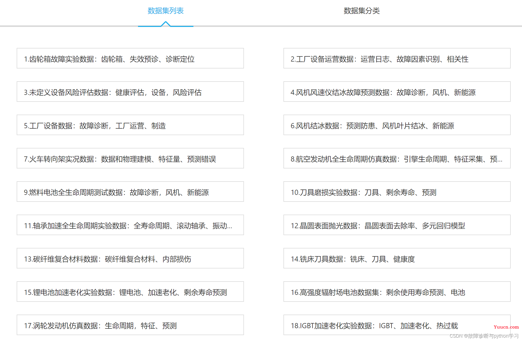 深度学习&故障诊断初学者 - 学习路线