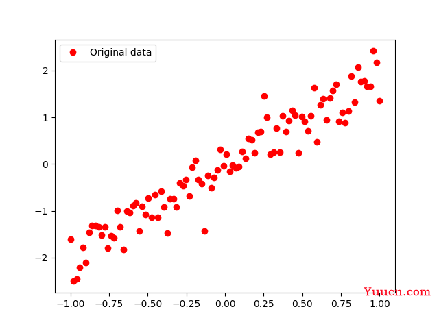 【tensorflow】制作自己的数据集