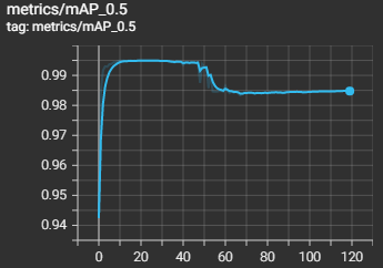 yolov5s模型剪枝详细过程(v6.0)