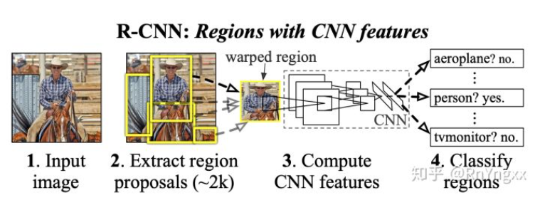 R-CNN史上最全讲解