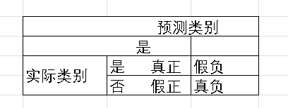 数据挖掘(4.1)--分类和预测