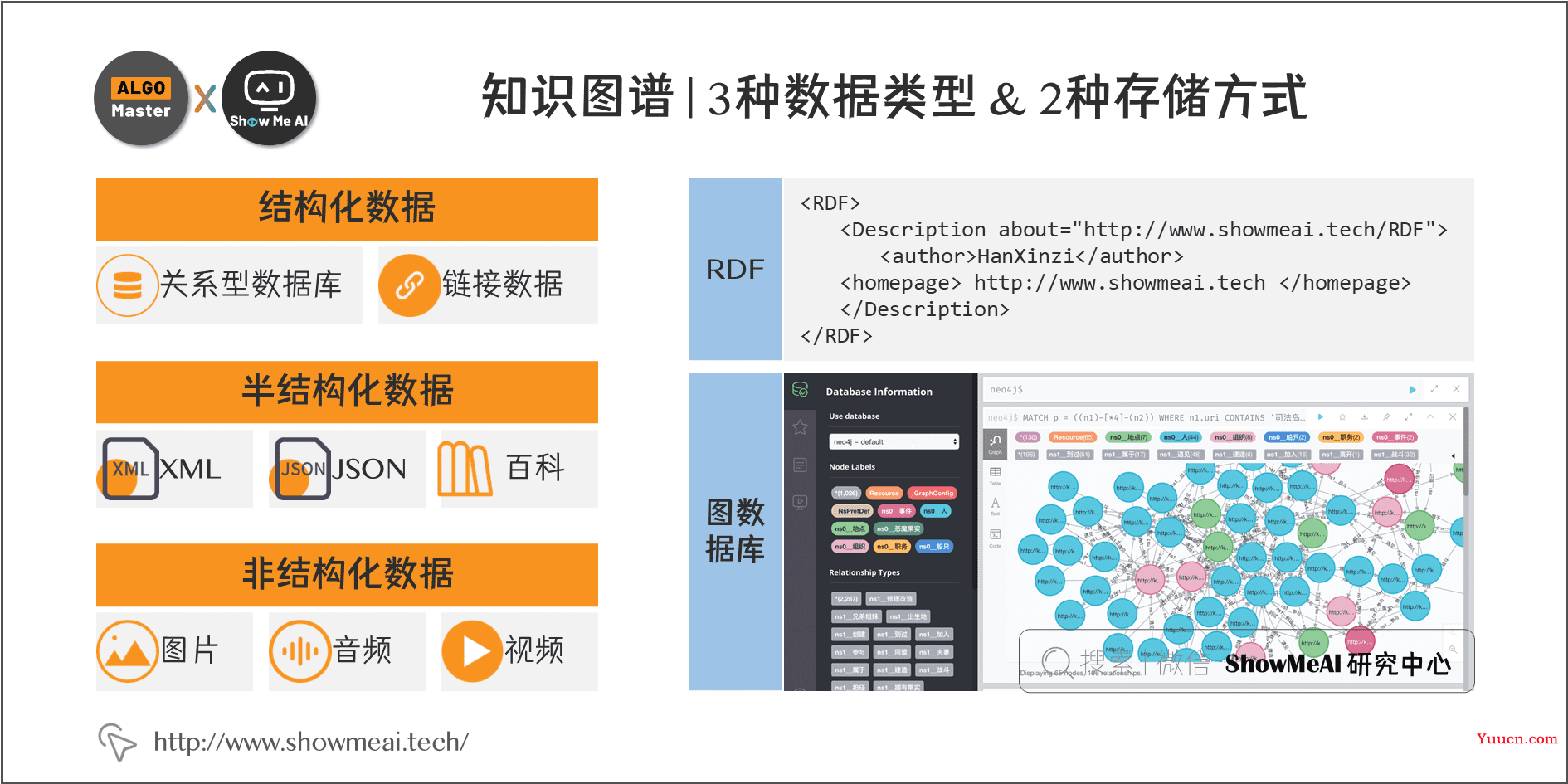 知识图谱构建全流程