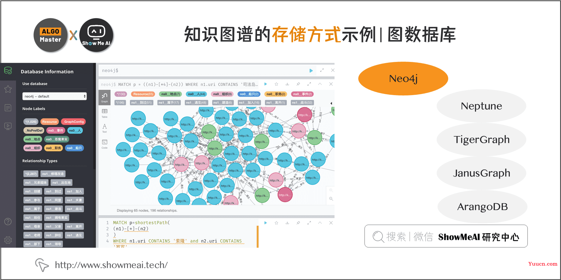 知识图谱构建全流程