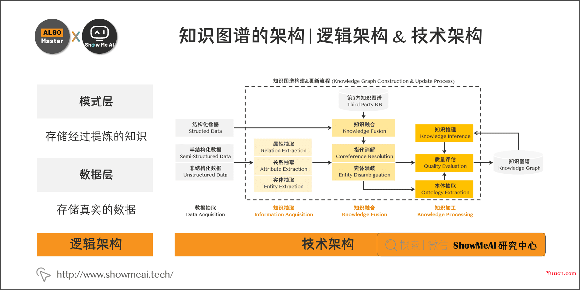 知识图谱构建全流程