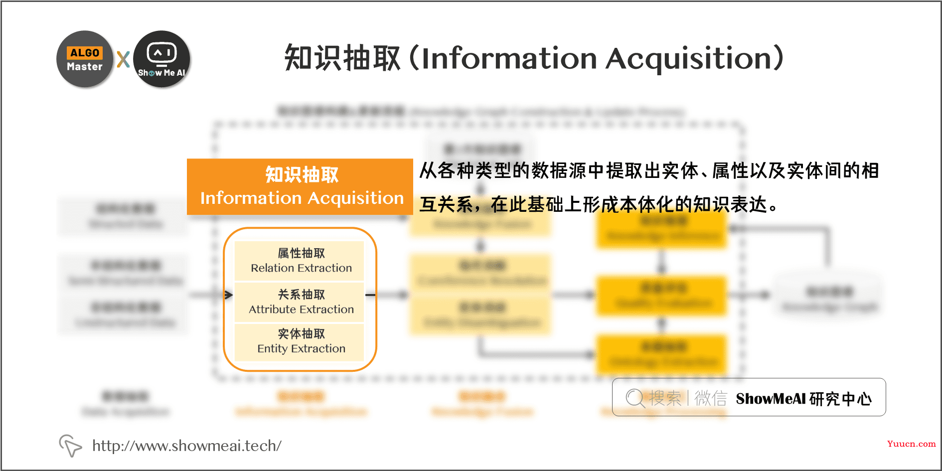 知识图谱构建全流程