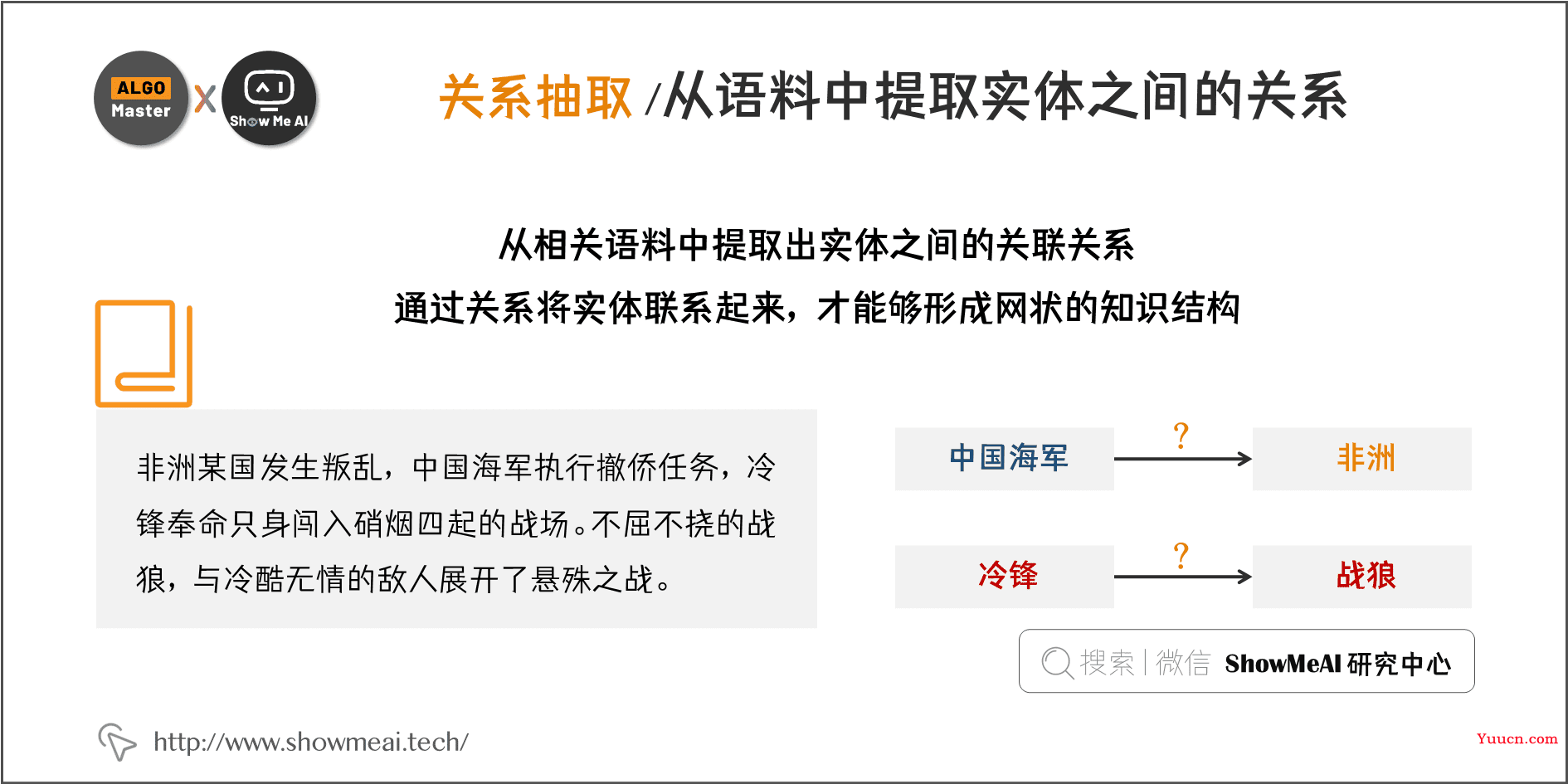 知识图谱构建全流程