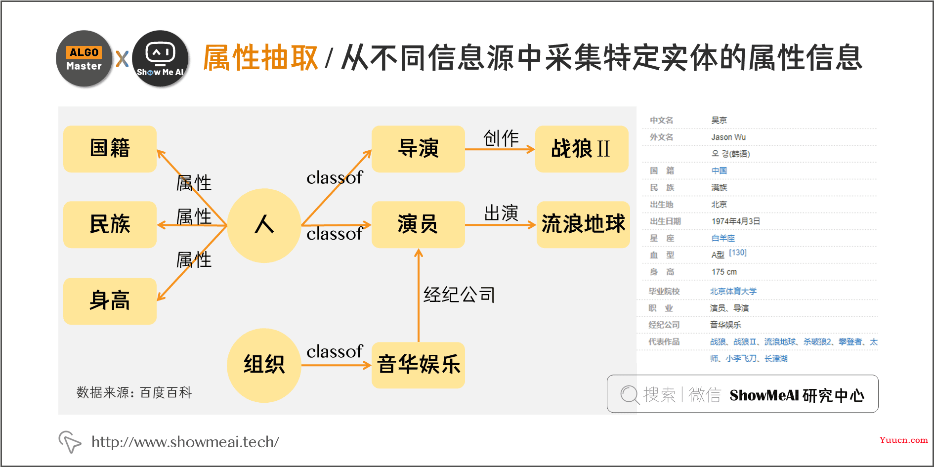 知识图谱构建全流程