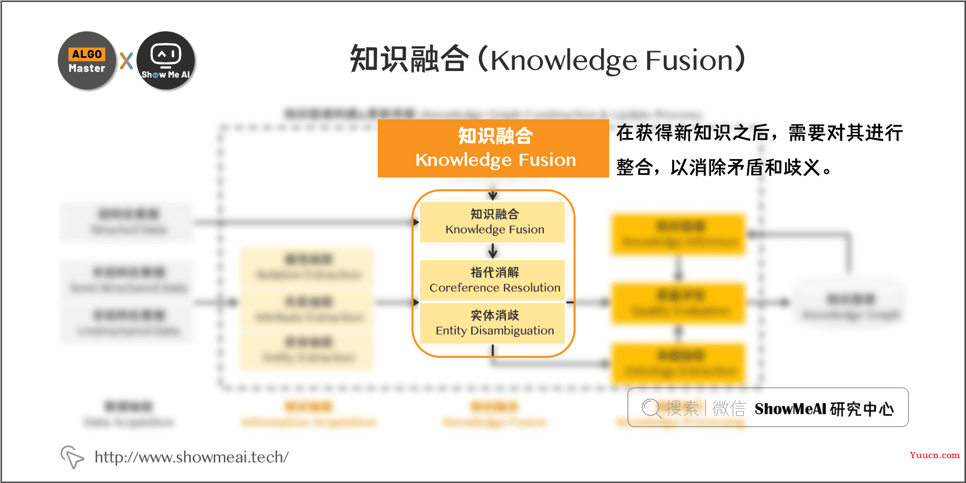 知识图谱构建全流程