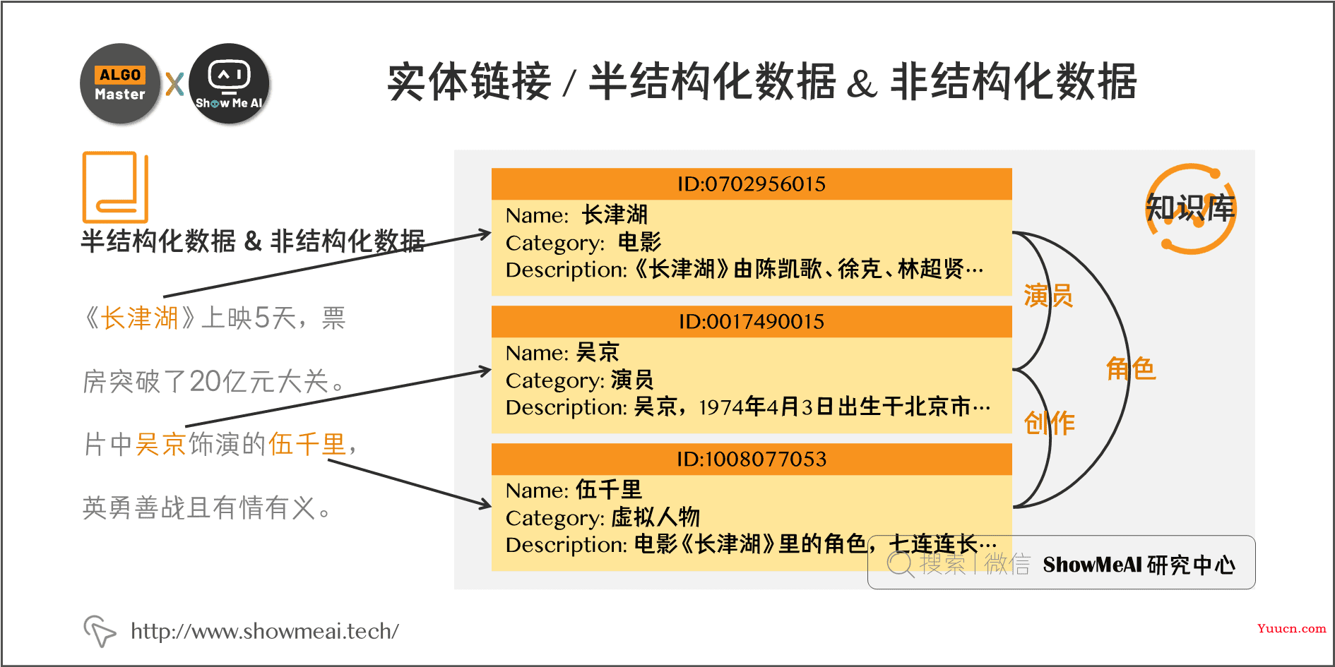 知识图谱构建全流程