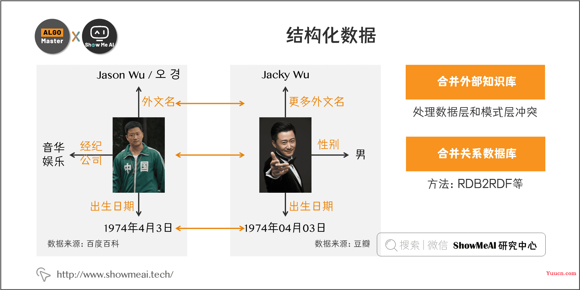 知识图谱构建全流程