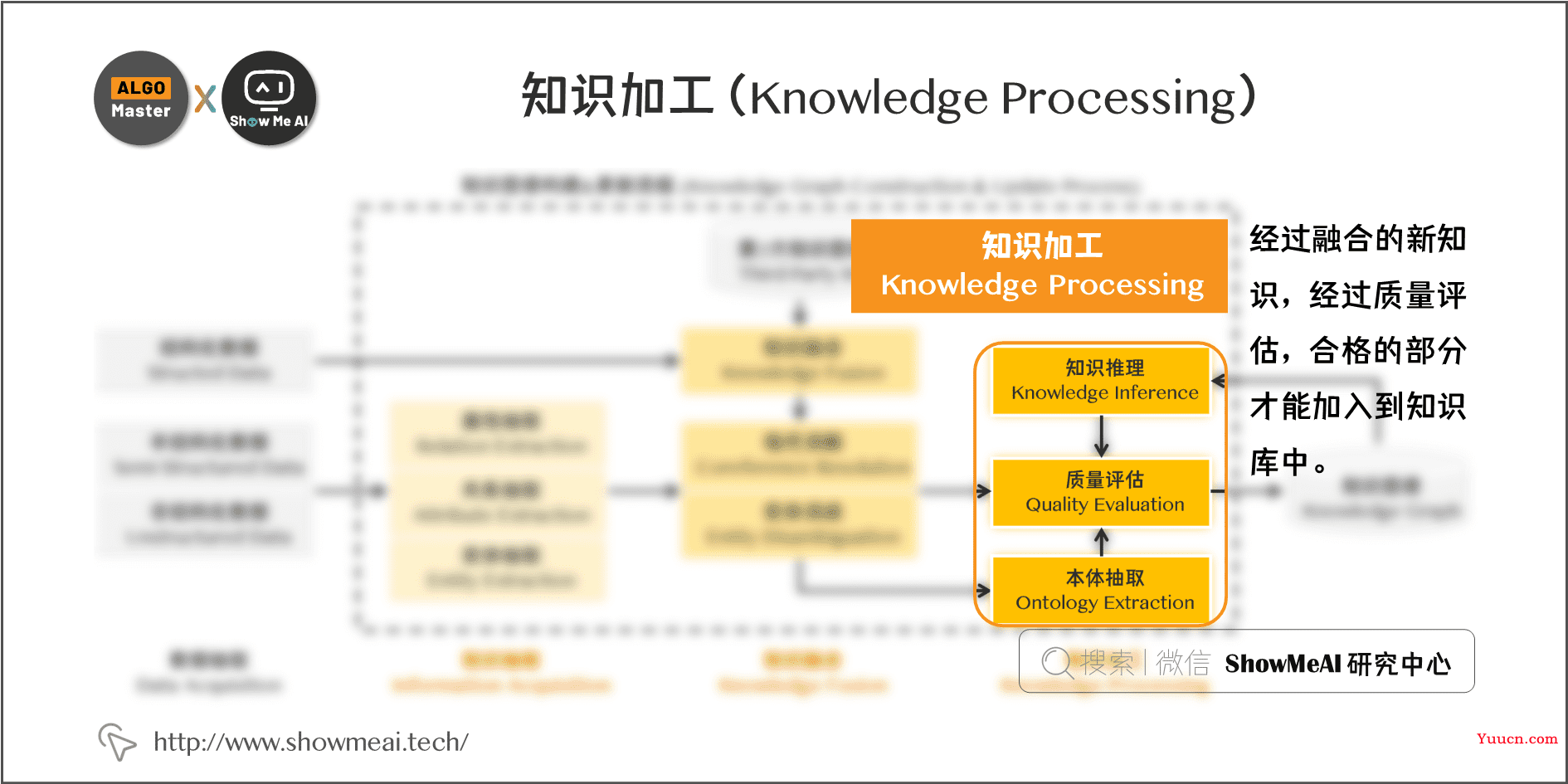 知识图谱构建全流程