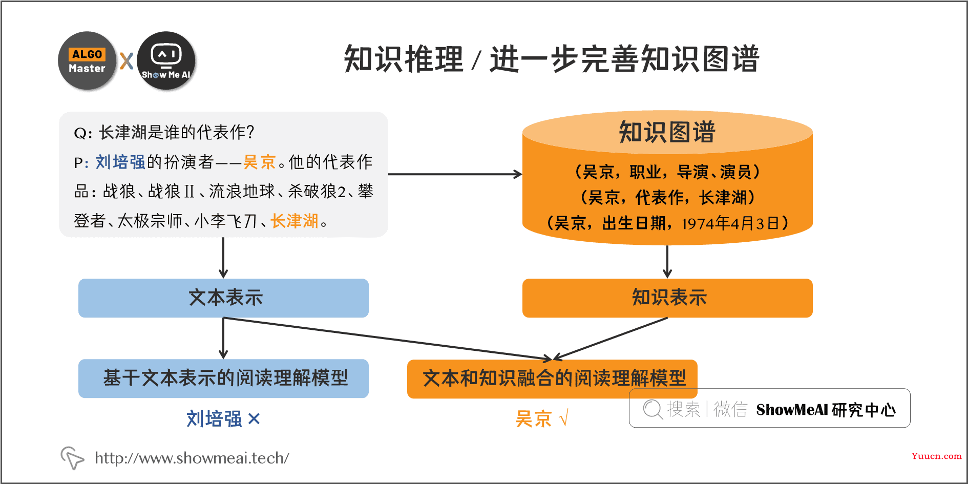 知识图谱构建全流程