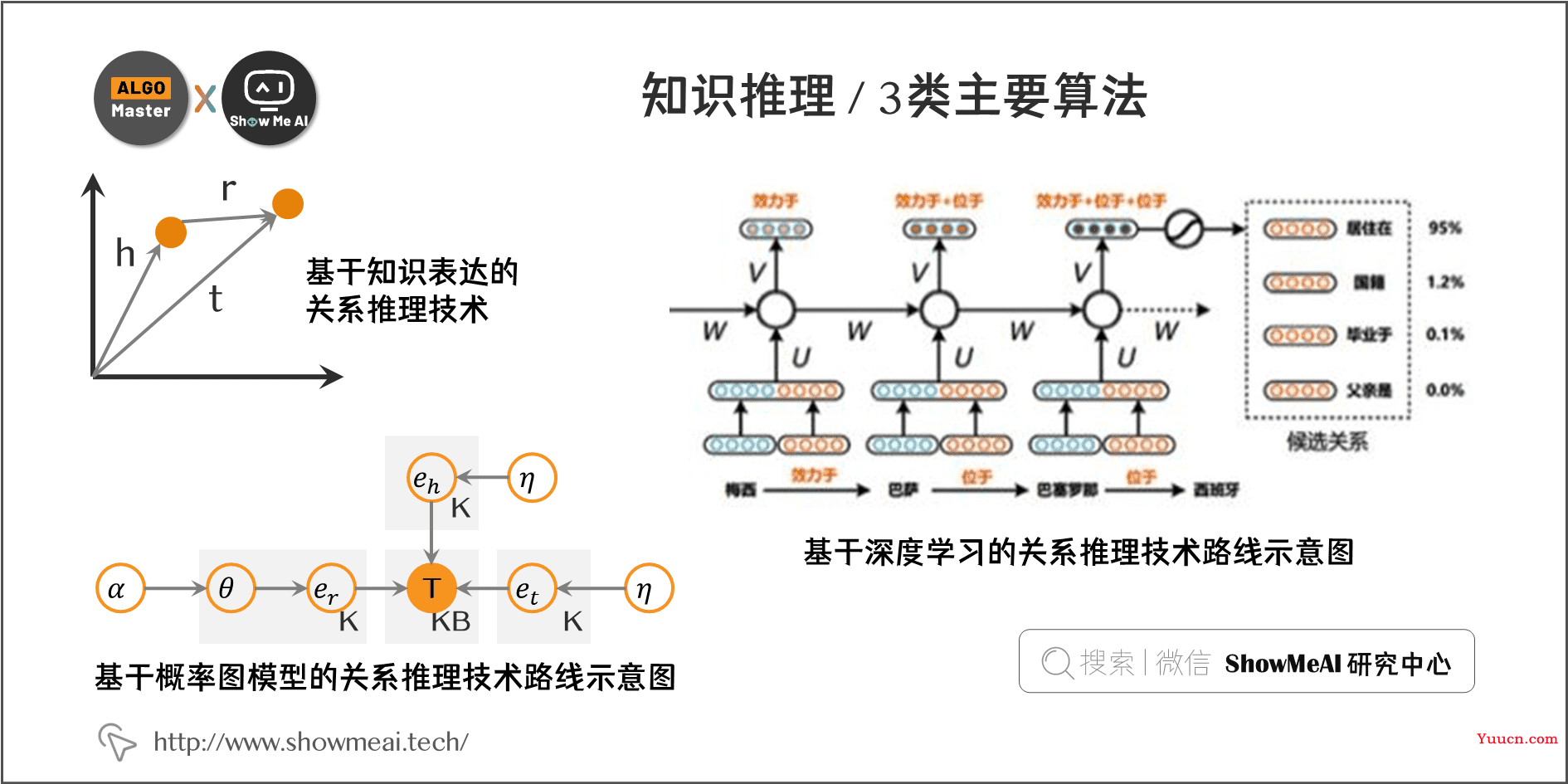 知识图谱构建全流程