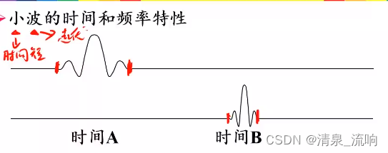 现代信号处理——时频分析与时频分布（小波变换）