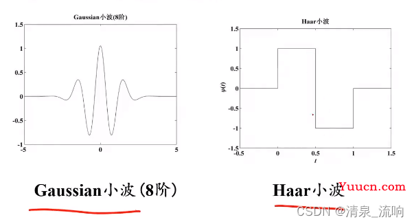 现代信号处理——时频分析与时频分布（小波变换）