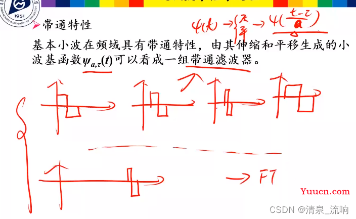 现代信号处理——时频分析与时频分布（小波变换）