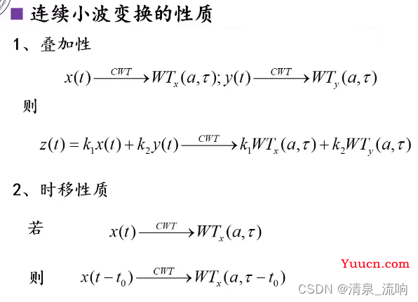 现代信号处理——时频分析与时频分布（小波变换）