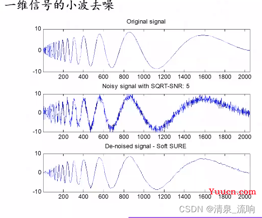 现代信号处理——时频分析与时频分布（小波变换）