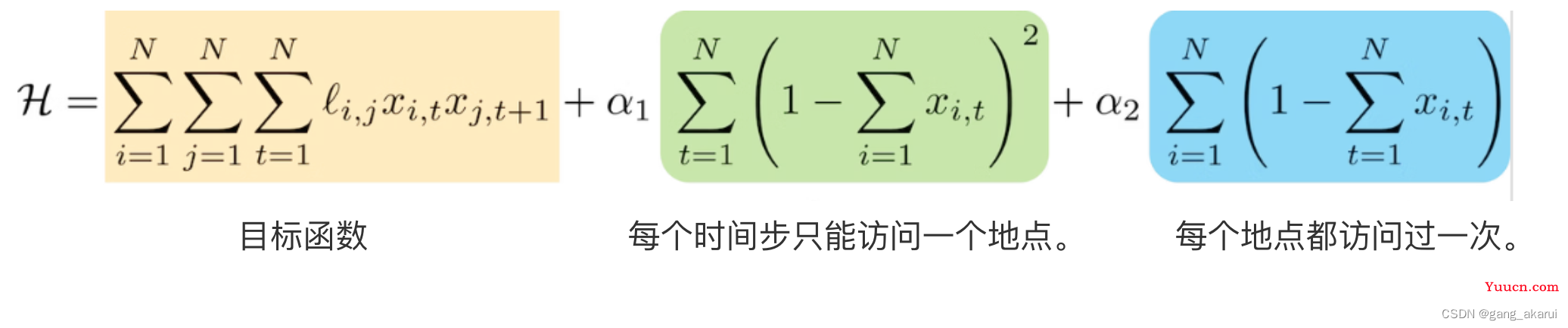 量子退火算法入门（4）：旅行商问题的QUBO建模「上篇」