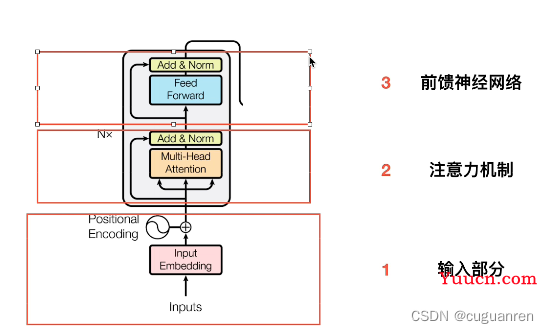 Transformer模型入门详解及代码实现