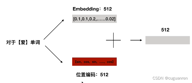 Transformer模型入门详解及代码实现