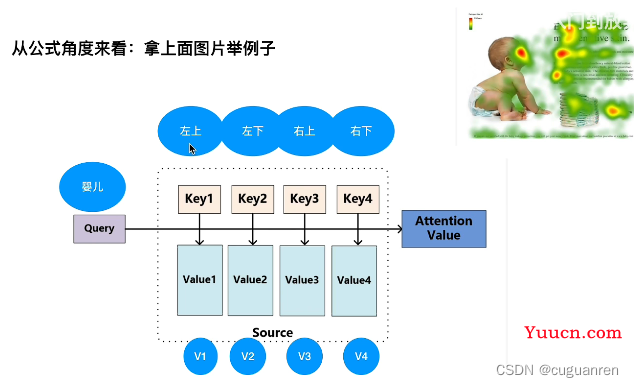 Transformer模型入门详解及代码实现