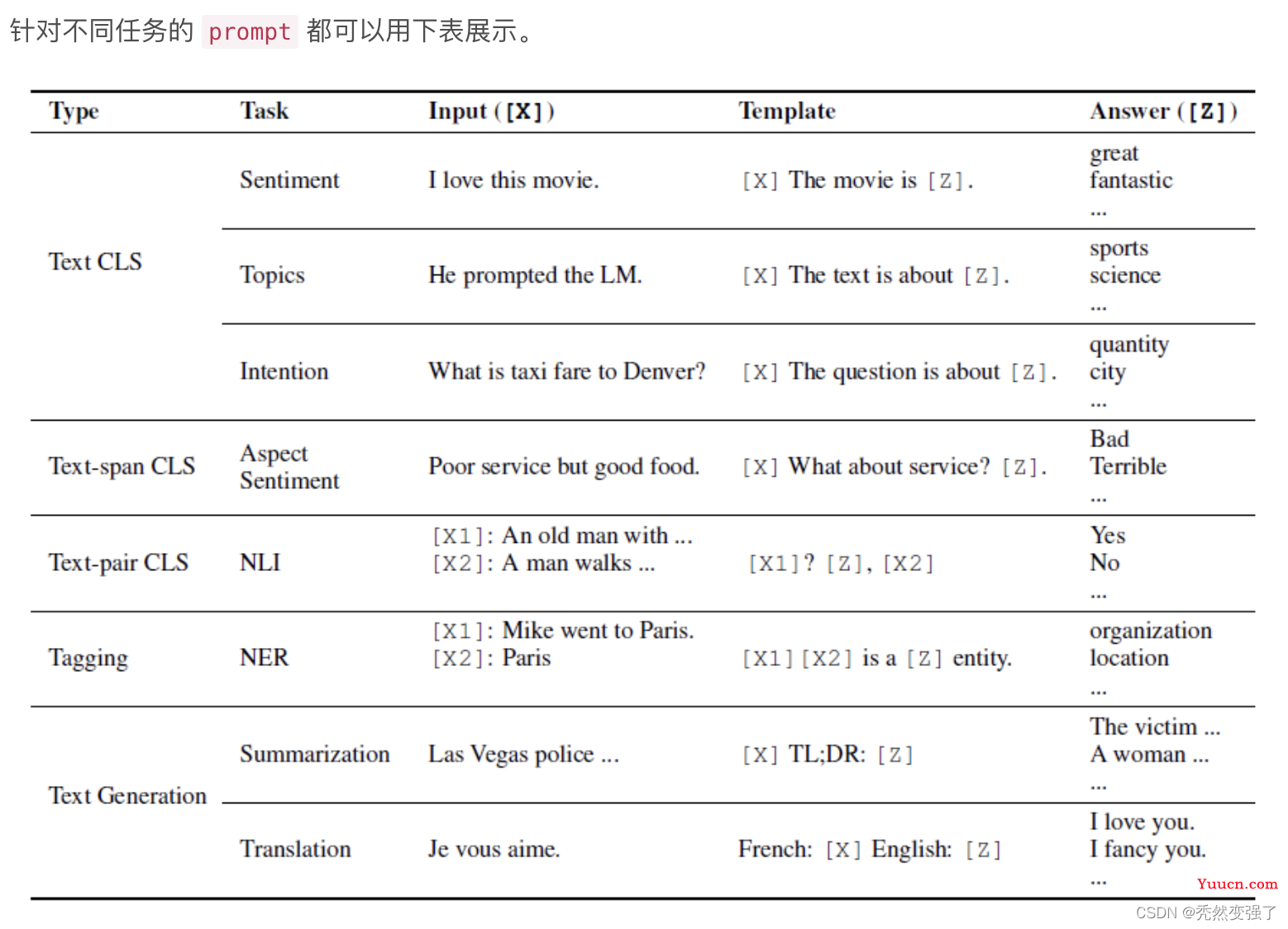 Prompt Learning 简介