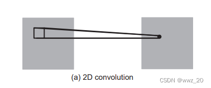 3DCNN概述及3DCNN与2DCNN的区别